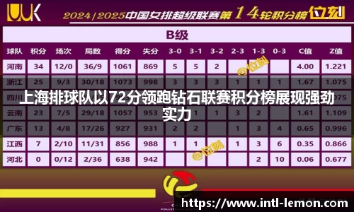 上海排球队以72分领跑钻石联赛积分榜展现强劲实力